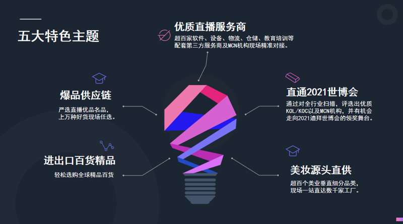 湖州化妆品行业的现状与发展动态
