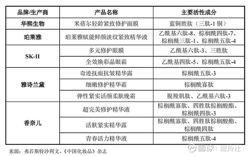 美妆供应链